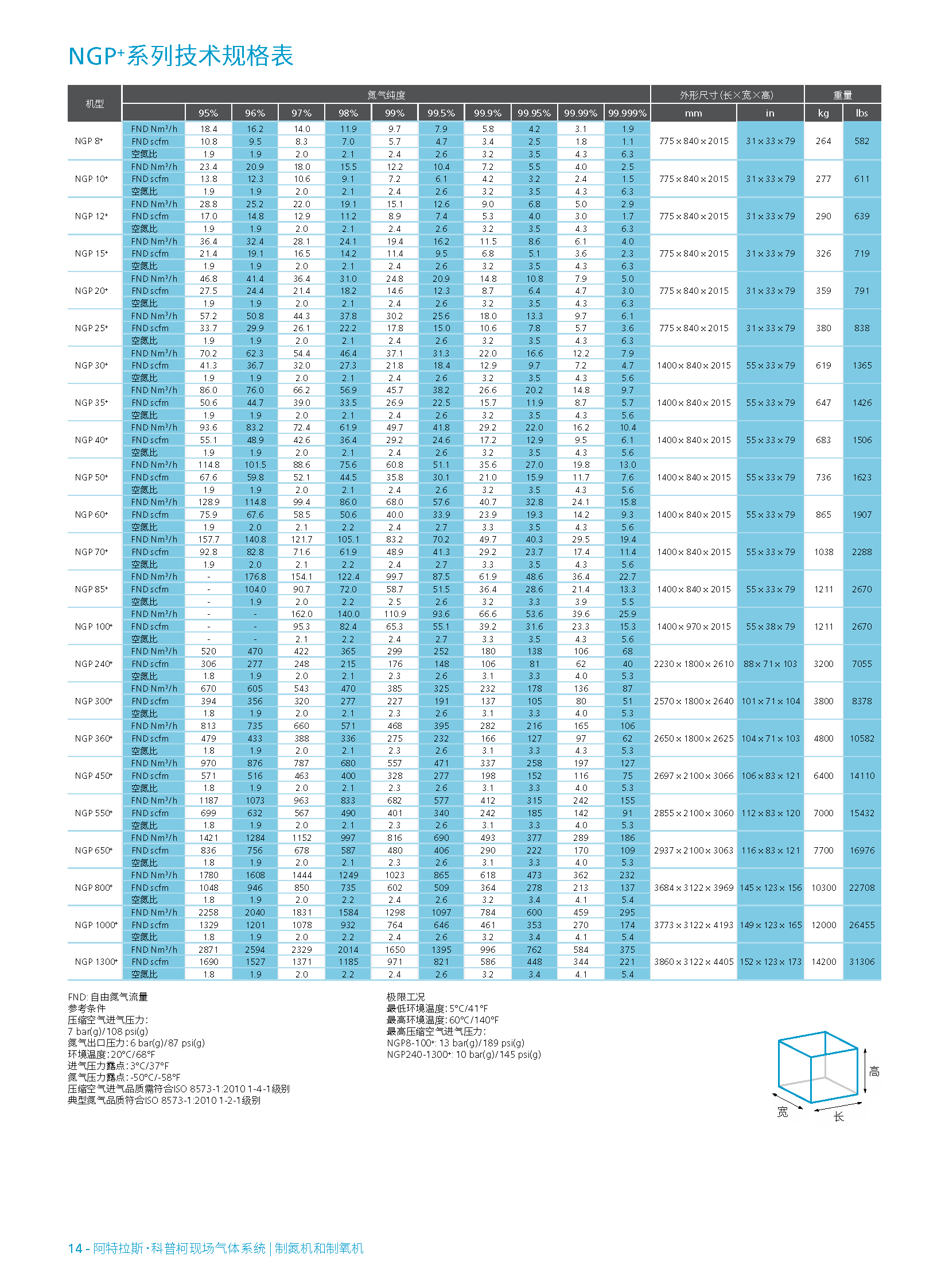 \Uploads\NGP+制氮机技术规格表.jpg